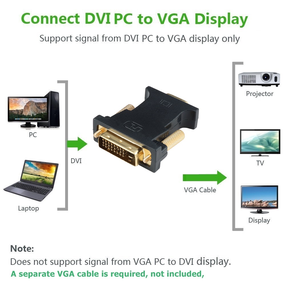 YIWENTEC Active DVI-D Dual Link 24+1 Male to VGA VGA Female M/F Video with Flat Cable Adapter Converter black